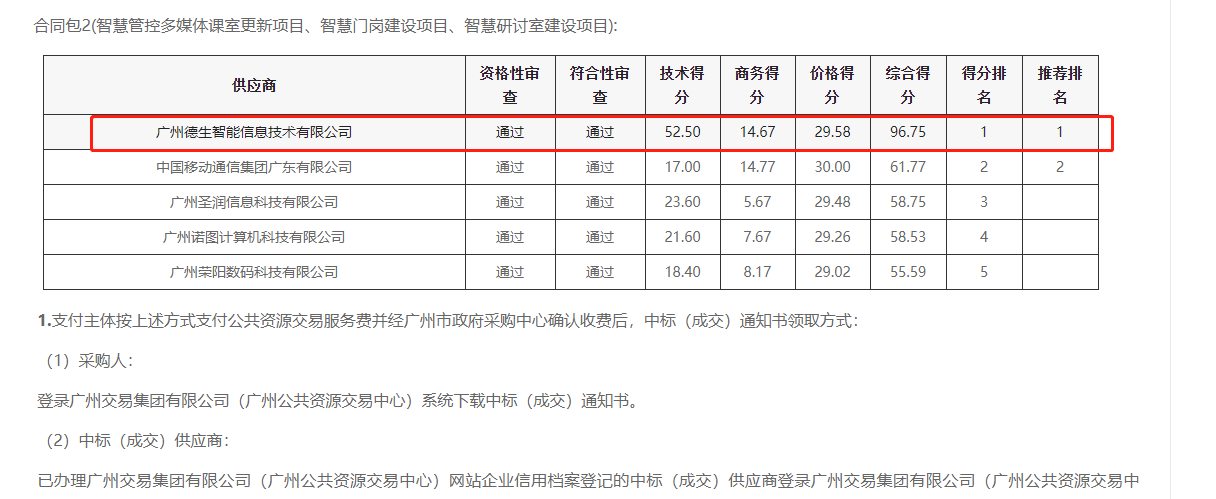 尊龙凯时z6com喜提大标！ 智慧校园一卡通，助力广州市技师学院校园信息化建设